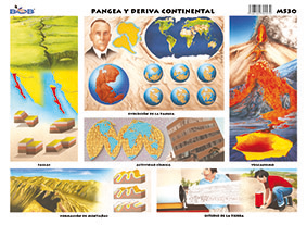 M530 Pangea y deriva continental (25 pzas)