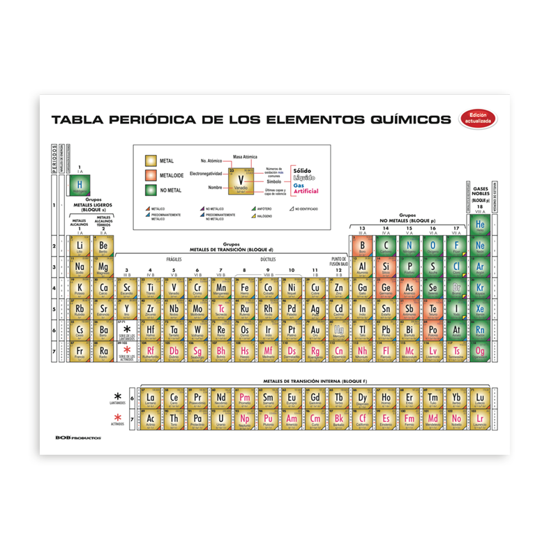 Tabla Periu00f3dica Dorada bolsa c/25