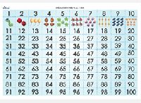 MAN04 Números del 1 al 100